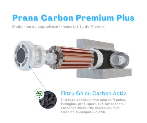 Recuperator Prana CARBON 200G Premium Plus WI-FI