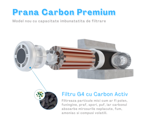 Recuperator Prana CARBON 150 Premium WI-FI