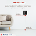 Kit Covor incalzire in pardoseala NOVOTECH