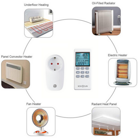 TH7 – termostat priza programabil cu telecomanda 16A