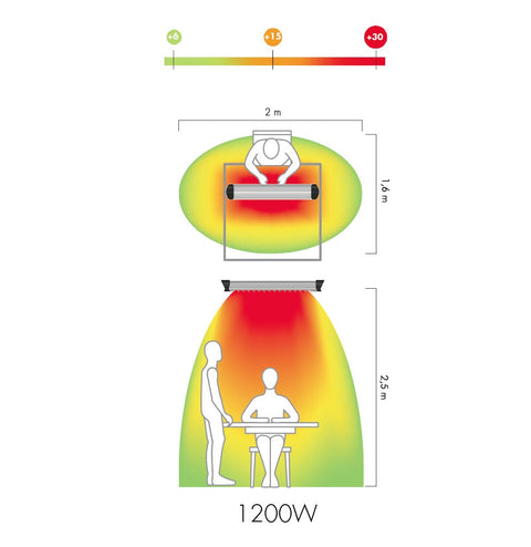 Incalzitor terasa cu lampa infrarosu Mo-El Sharklite