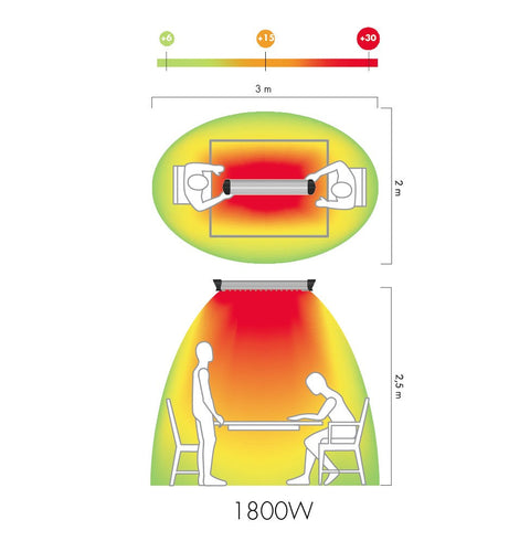 Incalzitor terasa cu lampa infrarosu Mo-El Sharklite