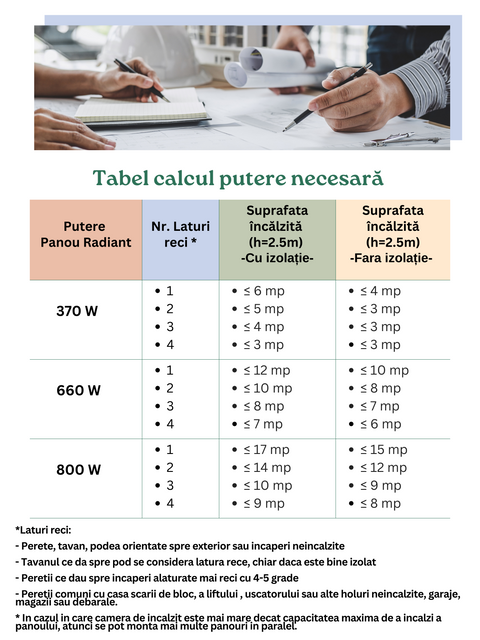 Panou radiant premium Novosun Led - 660W