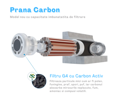 Recuperator Prana CARBON 200C WI-FI